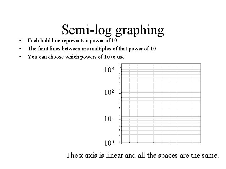  • • • Semi-log graphing Each bold line represents a power of 10