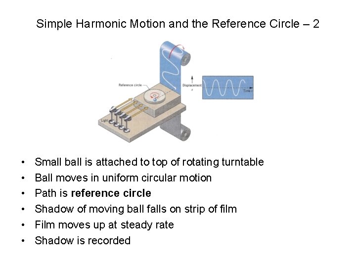 Simple Harmonic Motion and the Reference Circle – 2 • • • Small ball