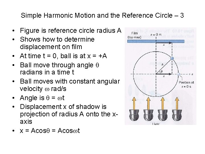 Simple Harmonic Motion and the Reference Circle – 3 • Figure is reference circle
