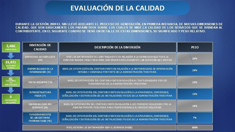 EVALUACIÓN DE LA CALIDAD DURANTE LA GESTIÓN 2009 EL SIN LLEVÓ ADELANTE EL PROCESO