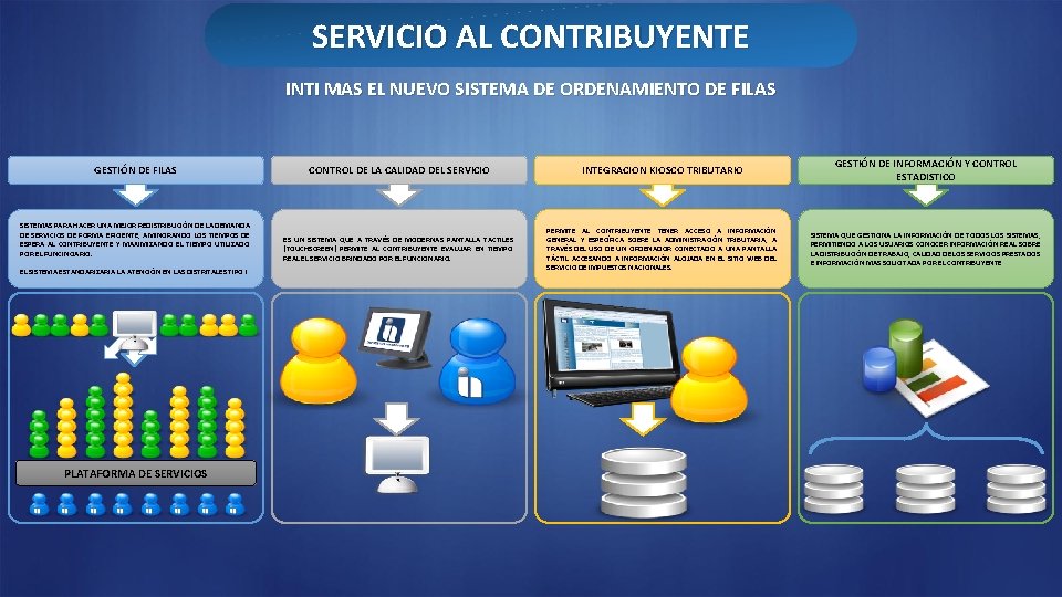 SERVICIO AL CONTRIBUYENTE INTI MAS EL NUEVO SISTEMA DE ORDENAMIENTO DE FILAS GESTIÓN DE