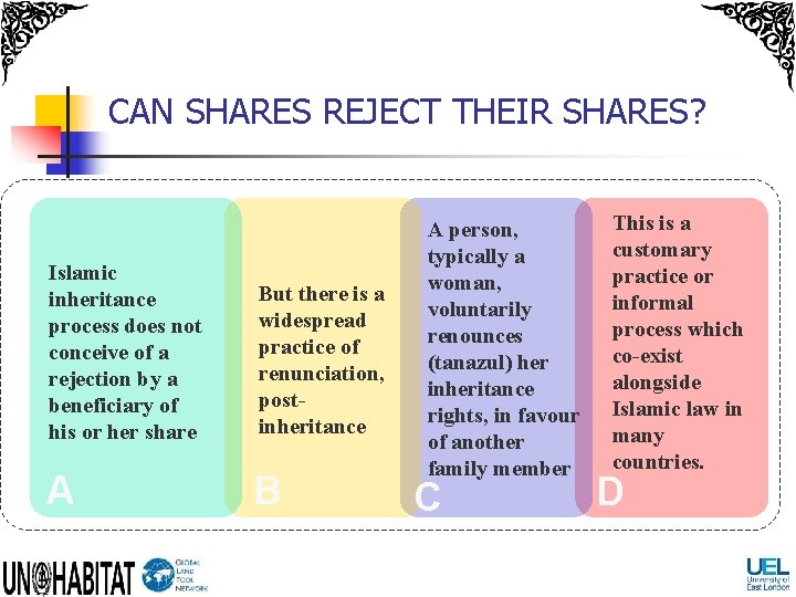 CAN SHARES REJECT THEIR SHARES? Islamic inheritance process does not conceive of a rejection