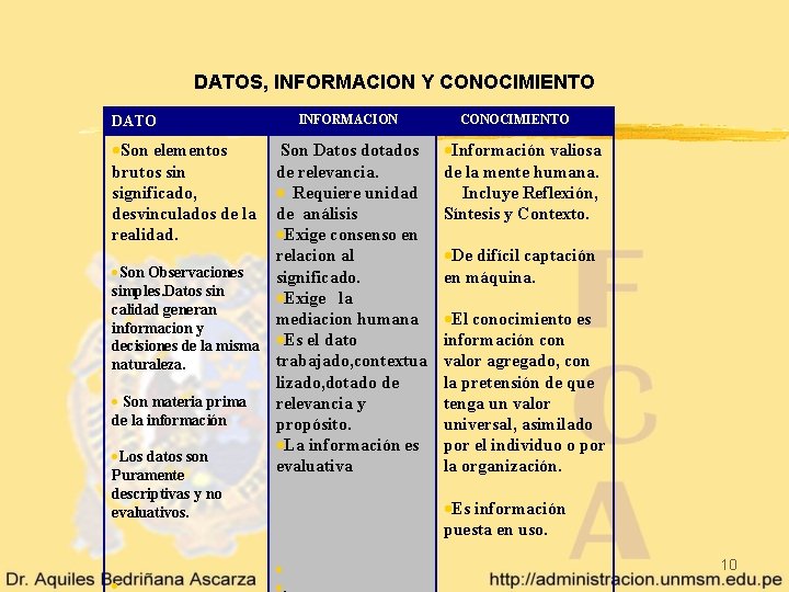 DATOS, INFORMACION Y CONOCIMIENTO INFORMACION DATO Son elementos brutos sin significado, desvinculados de la