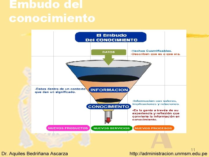 Embudo del conocimiento 11 