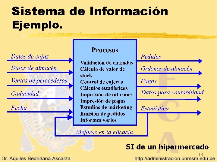 Sistema de Información Ejemplo. SI de un hipermercado 18 