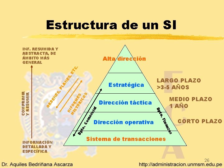 Estructura de un SI INF. RESUMIDA Y ABSTRACTA, DE ÁMBITO MÁS GENERAL al ci