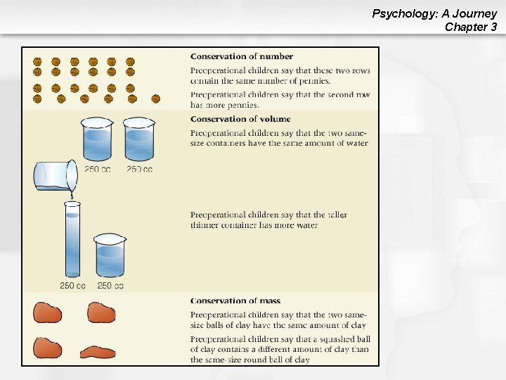 Psychology: A Journey Chapter 3 