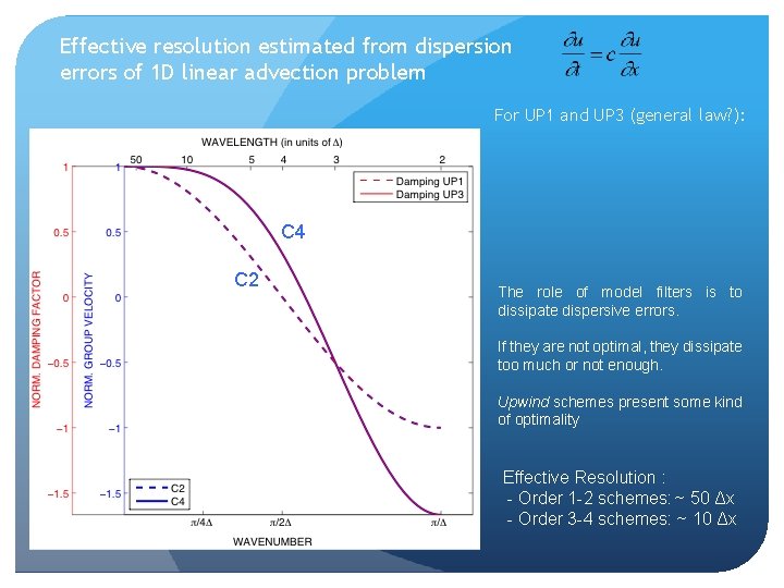 Effective resolution estimated from dispersion errors of 1 D linear advection problem For UP