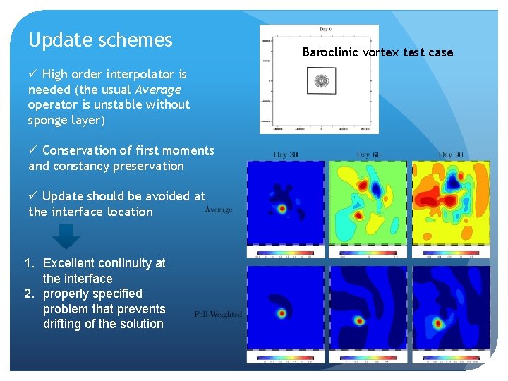 Update schemes ü High order interpolator is needed (the usual Average operator is unstable