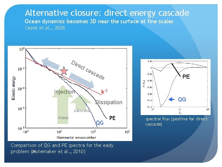 Alternative closure: direct energy cascade Ocean dynamics becomes 3 D near the surface at