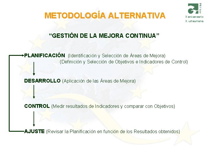 METODOLOGÍA ALTERNATIVA X aniversario X. urteurrena “GESTIÓN DE LA MEJORA CONTINUA” PLANIFICACIÓN (Identificación y
