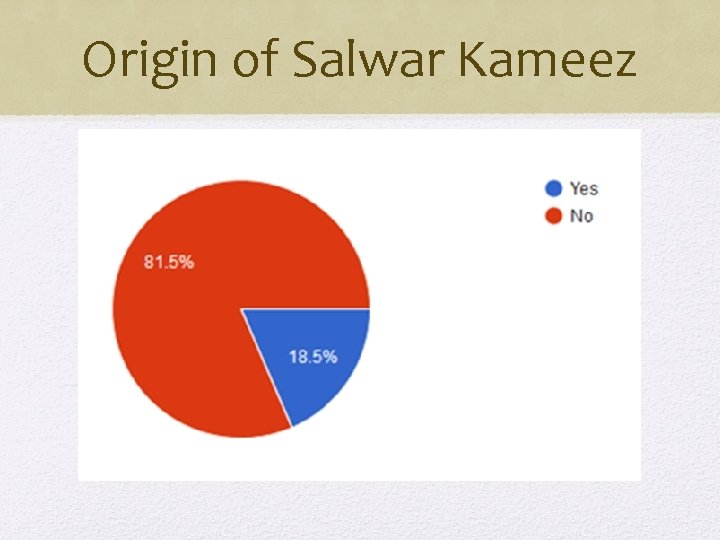 Origin of Salwar Kameez 