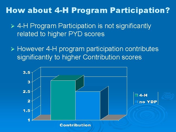 How about 4 -H Program Participation? Ø 4 -H Program Participation is not significantly
