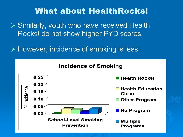 What about Health. Rocks! Ø Similarly, youth who have received Health Rocks! do not