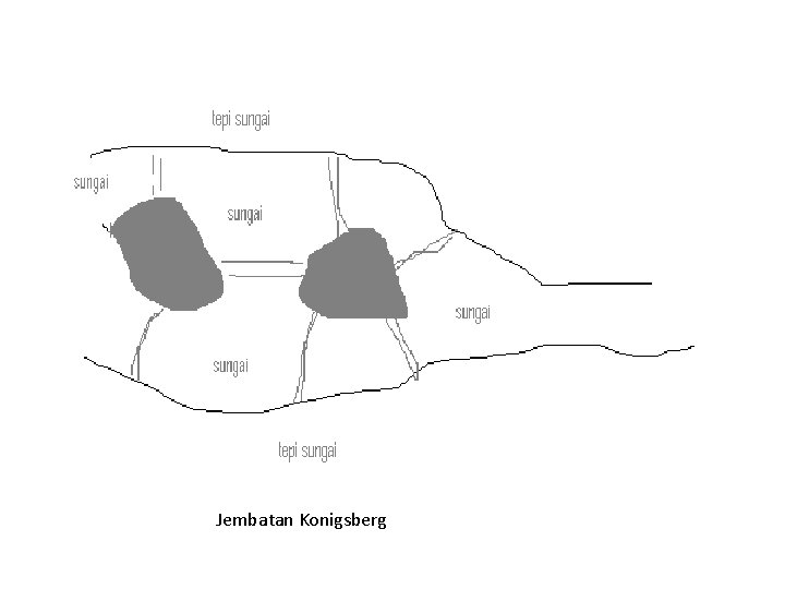 Jembatan Konigsberg 