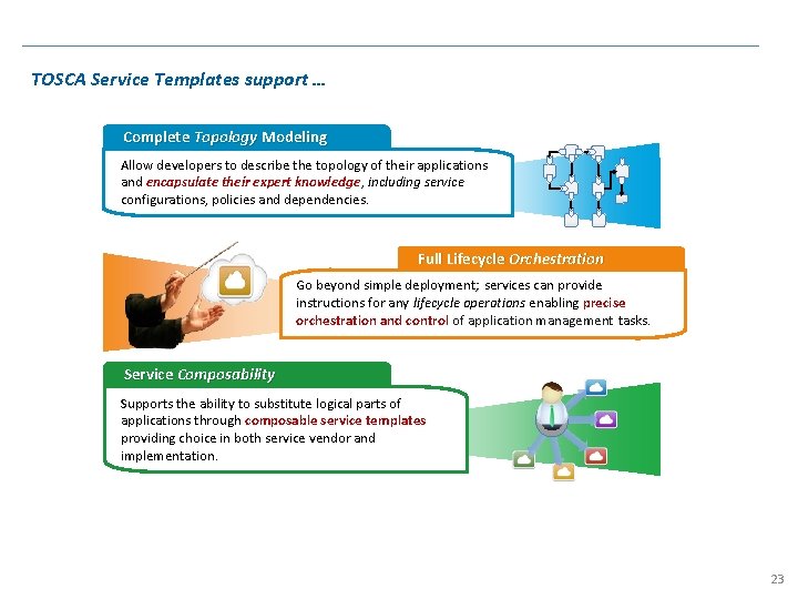 TOSCA Service Templates support … Complete Topology Modeling Allow developers to describe the topology