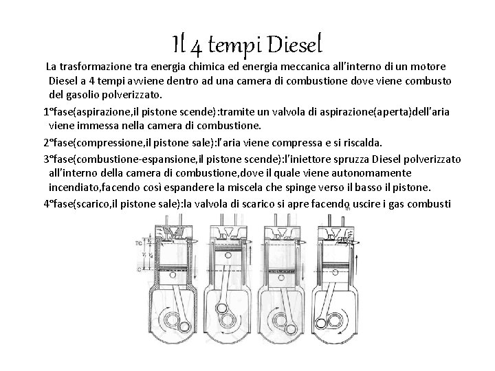 Il 4 tempi Diesel La trasformazione tra energia chimica ed energia meccanica all’interno di