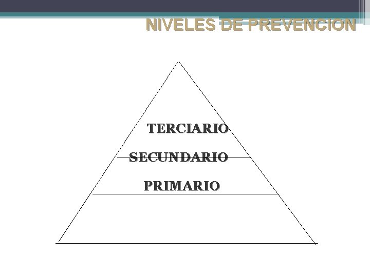 NIVELES DE PREVENCION TERCIARIO SECUNDARIO PRIMARIO NIVELES DE PREVENCION TERCIARIO SECUNDARIO PRIMARIO