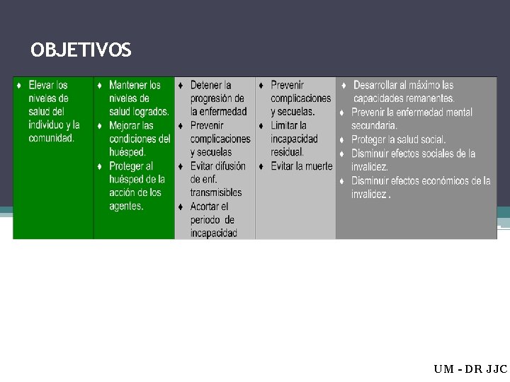 OBJETIVOS UM - DR JJC OBJETIVOS UM - DR JJC