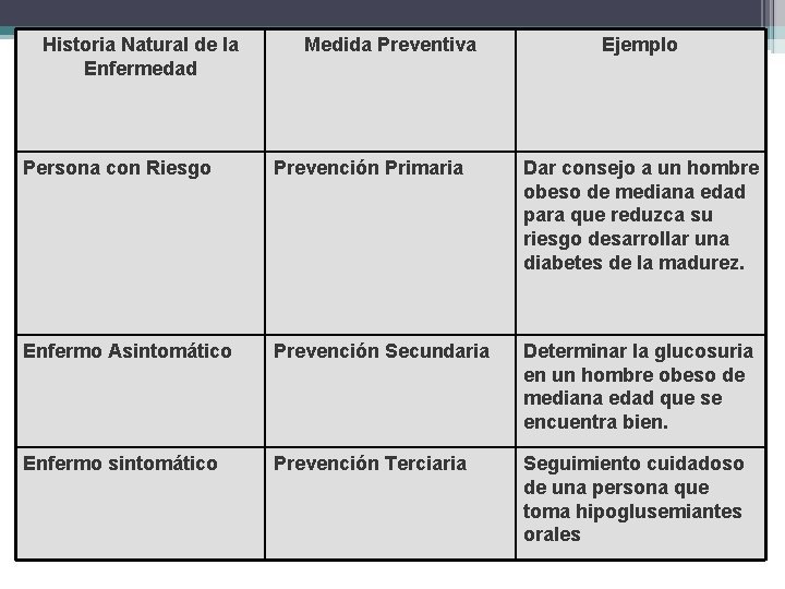 Historia Natural de la Enfermedad Medida Preventiva Ejemplo Persona con Riesgo Prevención Primaria Dar Historia Natural de la Enfermedad Medida Preventiva Ejemplo Persona con Riesgo Prevención Primaria Dar