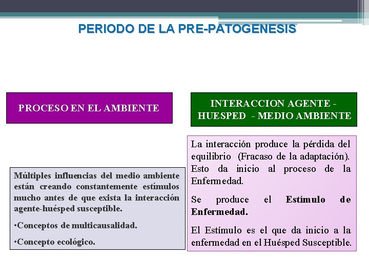PERIODO DE LA PRE-PATOGENESIS PROCESO EN EL AMBIENTE Múltiples influencias del medio ambiente están PERIODO DE LA PRE-PATOGENESIS PROCESO EN EL AMBIENTE Múltiples influencias del medio ambiente están