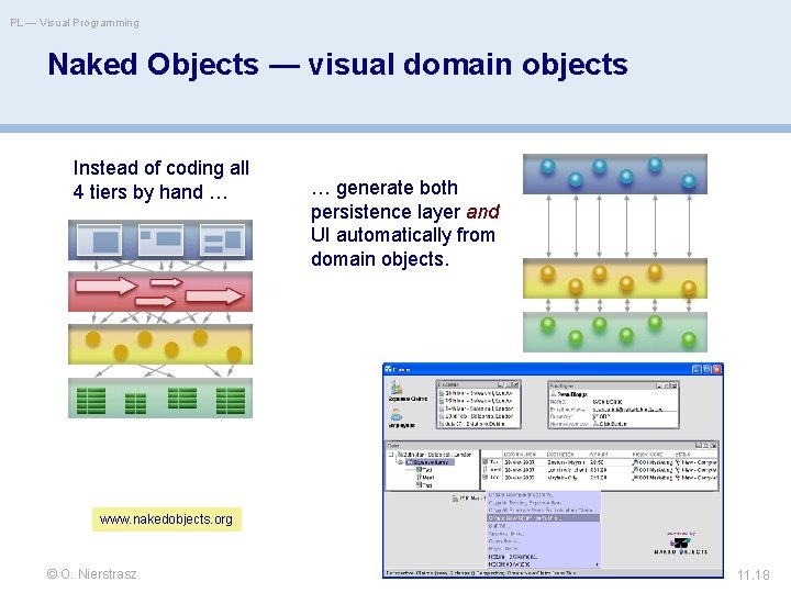 PL — Visual Programming Naked Objects — visual domain objects Instead of coding all