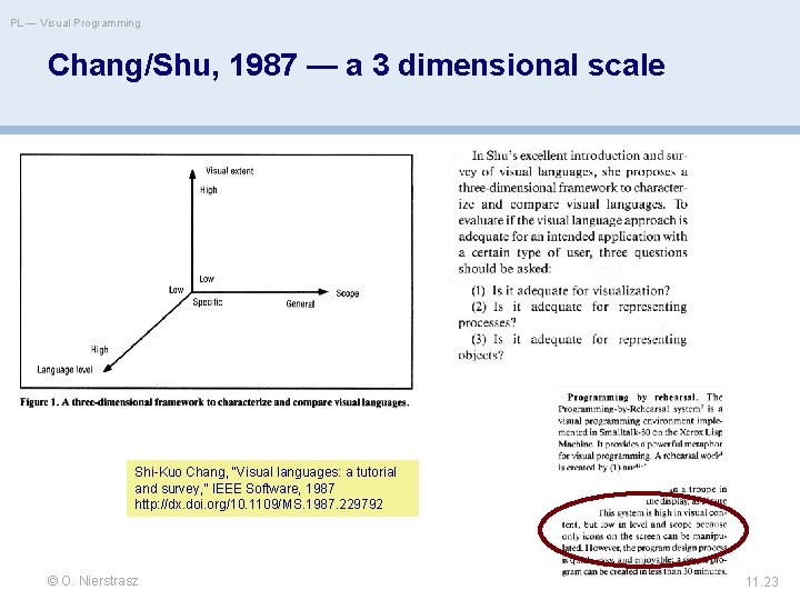 PL — Visual Programming Chang/Shu, 1987 — a 3 dimensional scale Shi-Kuo Chang, “Visual