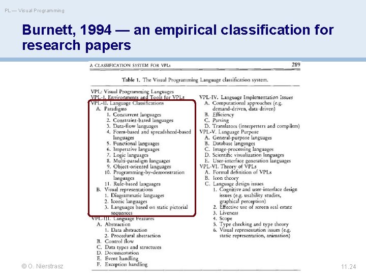 PL — Visual Programming Burnett, 1994 — an empirical classification for research papers ©