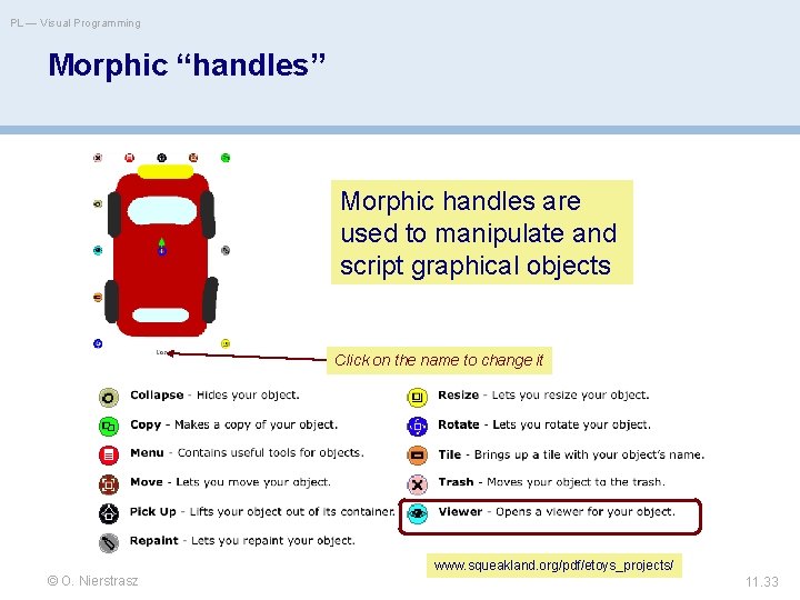PL — Visual Programming Morphic “handles” Morphic handles are used to manipulate and script