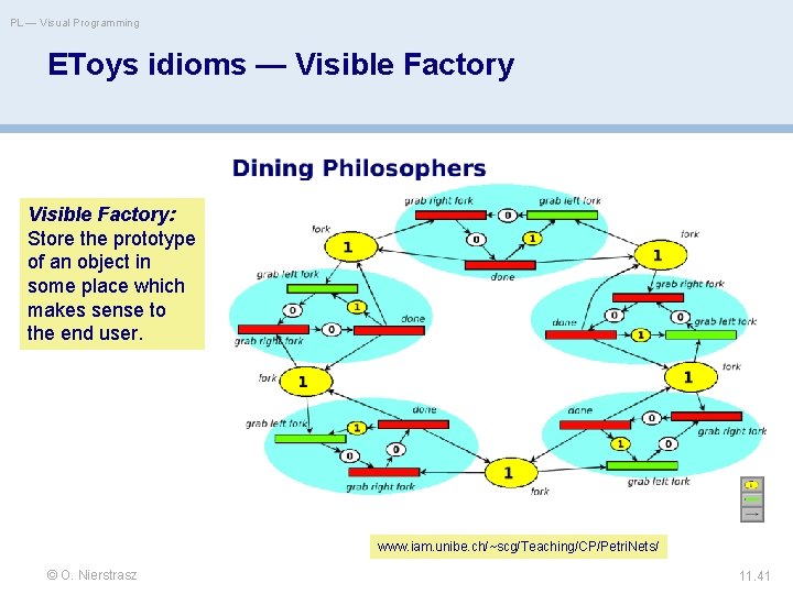 PL — Visual Programming EToys idioms — Visible Factory: Store the prototype of an