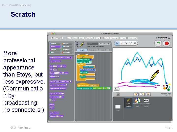 PL — Visual Programming Scratch More professional appearance than Etoys, but less expressive. (Communicatio