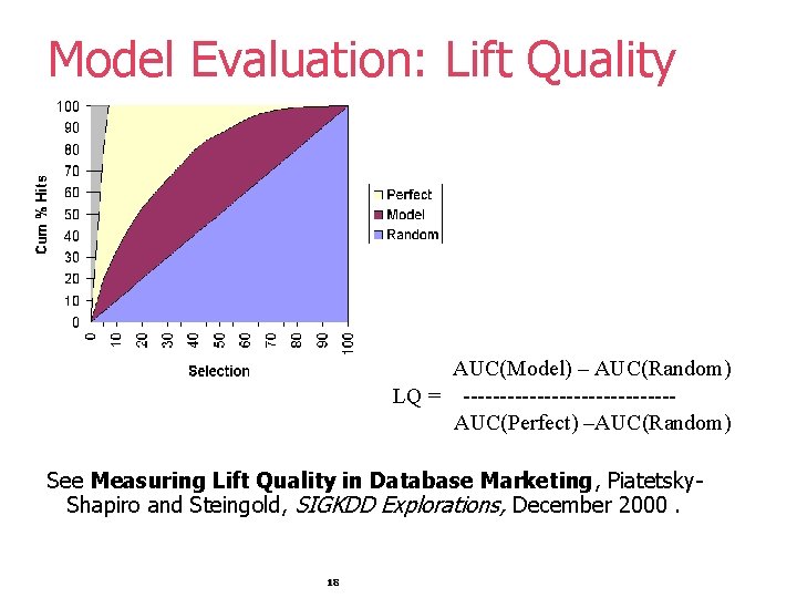 Model Evaluation: Lift Quality AUC(Model) – AUC(Random) LQ = --------------AUC(Perfect) –AUC(Random) See Measuring Lift