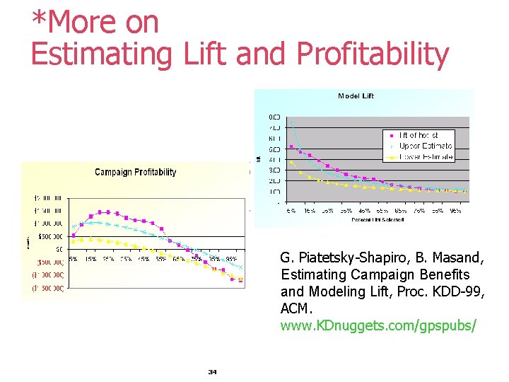 *More on Estimating Lift and Profitability G. Piatetsky-Shapiro, B. Masand, Estimating Campaign Benefits and