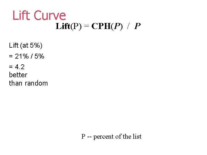 Lift Curve Lift(P) = CPH(P) / P Lift (at 5%) = 21% / 5%