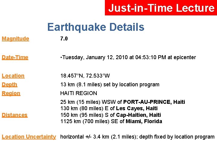 Just-in-Time Lecture Earthquake Details Magnitude 7. 0 Date-Time • Tuesday, January 12, 2010 at