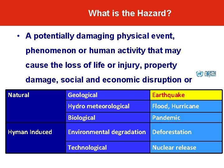 What is the Hazard? • A potentially damaging physical event, phenomenon or human activity