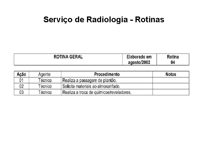 Serviço de Radiologia - Rotinas 