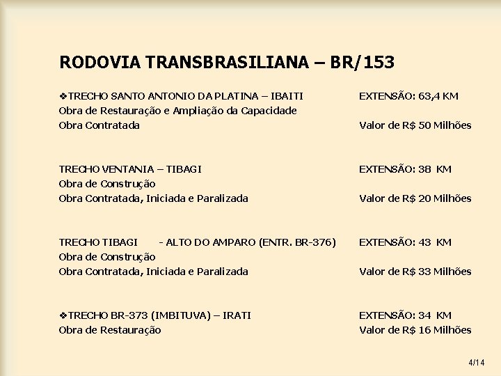 RODOVIA TRANSBRASILIANA – BR/153 v. TRECHO SANTONIO DA PLATINA – IBAITI Obra de Restauração