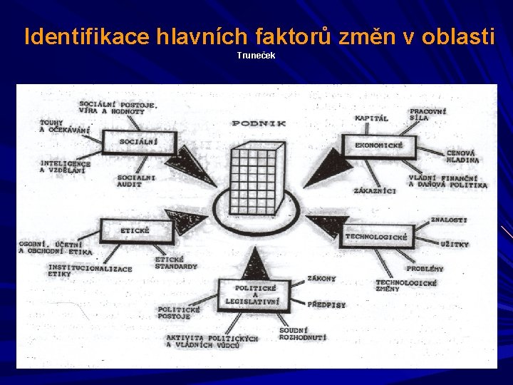 Identifikace hlavních faktorů změn v oblasti Truneček 