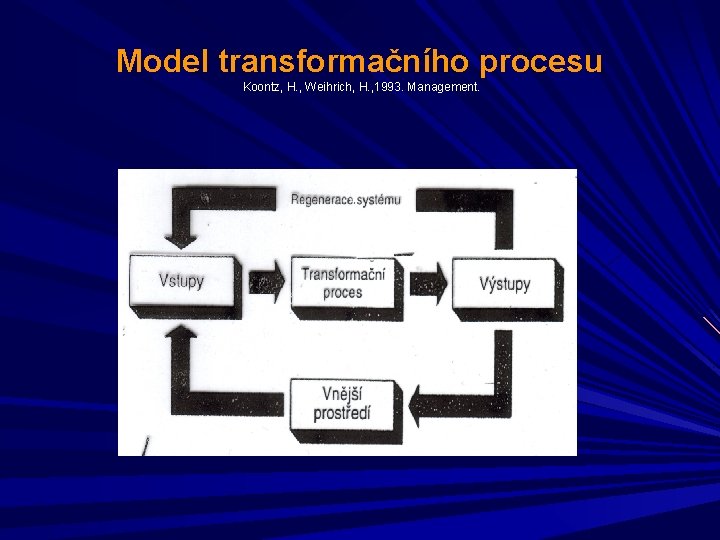 Model transformačního procesu Koontz, H. , Weihrich, H. , 1993. Management. 