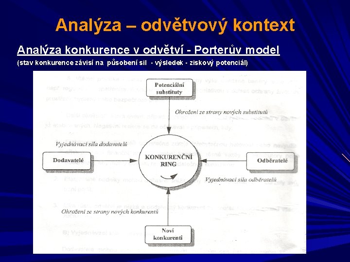 Analýza – odvětvový kontext Analýza konkurence v odvětví - Porterův model (stav konkurence závisí