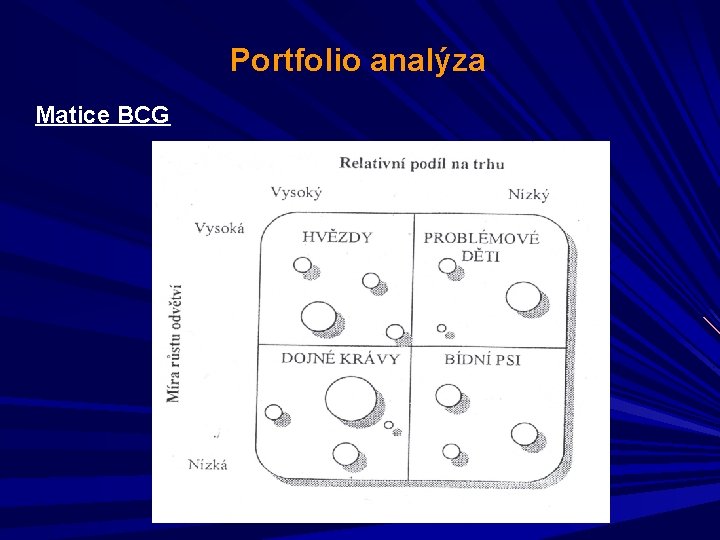 Portfolio analýza Matice BCG 