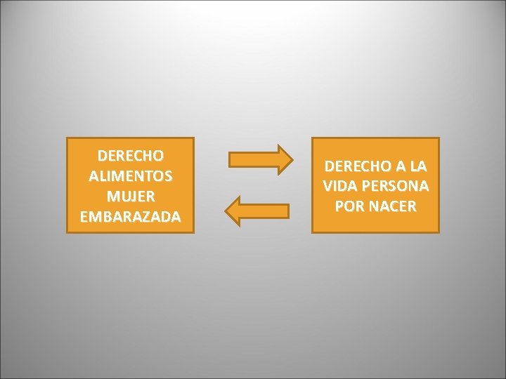 DERECHO ALIMENTOS MUJER EMBARAZADA DERECHO A LA VIDA PERSONA POR NACER DERECHO ALIMENTOS MUJER EMBARAZADA DERECHO A LA VIDA PERSONA POR NACER