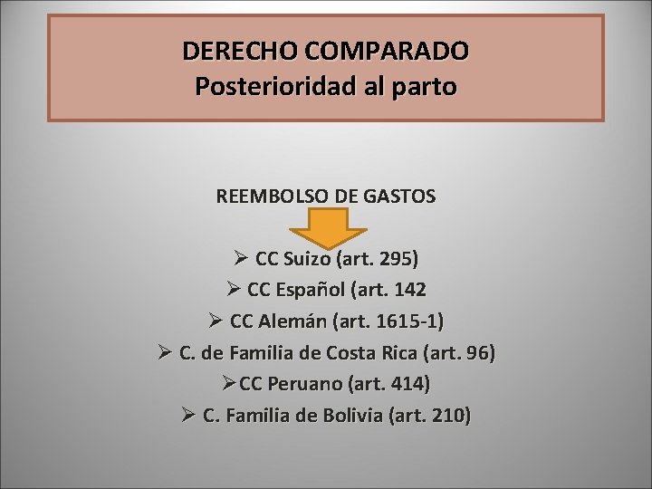 DERECHO COMPARADO Posterioridad al parto REEMBOLSO DE GASTOS Ø CC Suizo (art. 295) Ø DERECHO COMPARADO Posterioridad al parto REEMBOLSO DE GASTOS Ø CC Suizo (art. 295) Ø