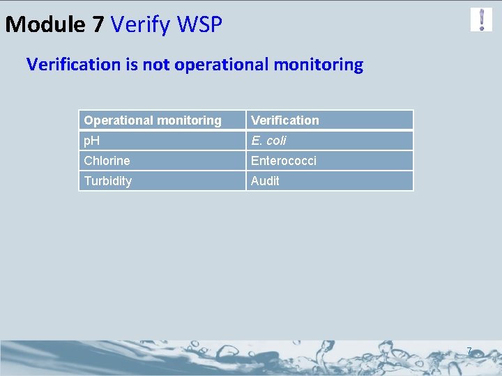 Module 7 Verify WSP Verification is not operational monitoring Operational monitoring Verification p. H