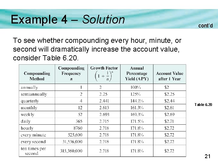 Example 4 – Solution cont’d To see whether compounding every hour, minute, or second