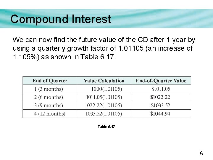 Compound Interest We can now find the future value of the CD after 1