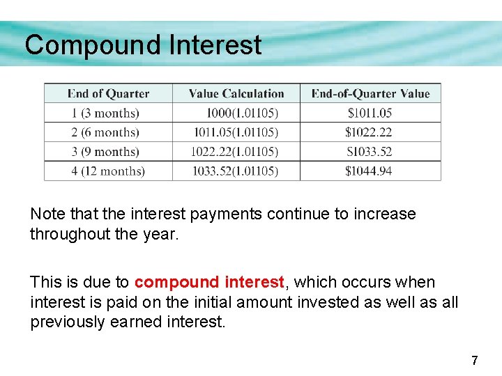 Compound Interest Note that the interest payments continue to increase throughout the year. This