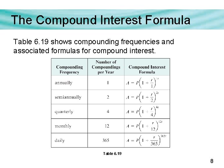 The Compound Interest Formula Table 6. 19 shows compounding frequencies and associated formulas for