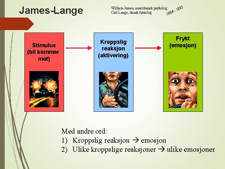 James-Lange Stimulus (bil kommer mot) 5 William James, amerikansk psykolog 188 4 Carl Lange,